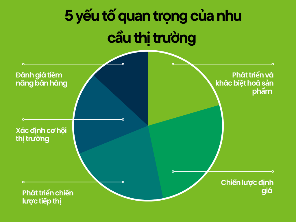 Thị Trường SEO Ở Việt Nam