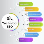 Technical SEO 2