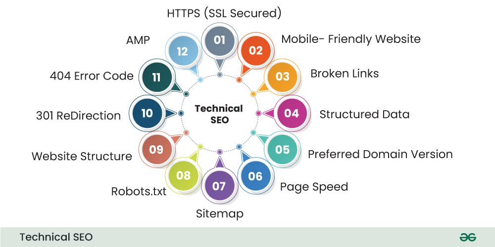 Technical SEO cho website cần làm những gì? – Hướng dẫn toàn diện từ A-Z